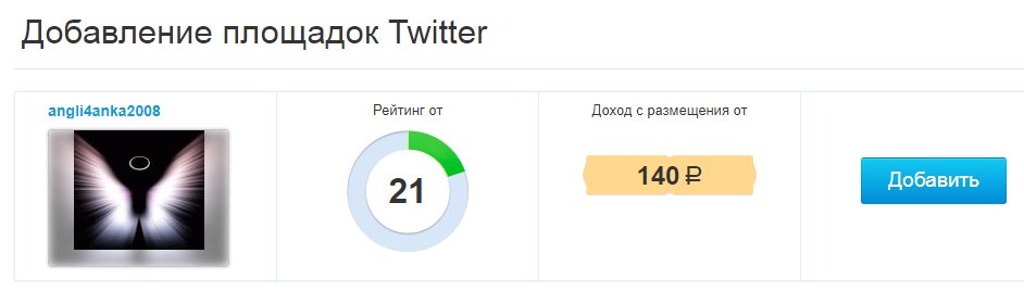 рейтинг площадки Твиттер