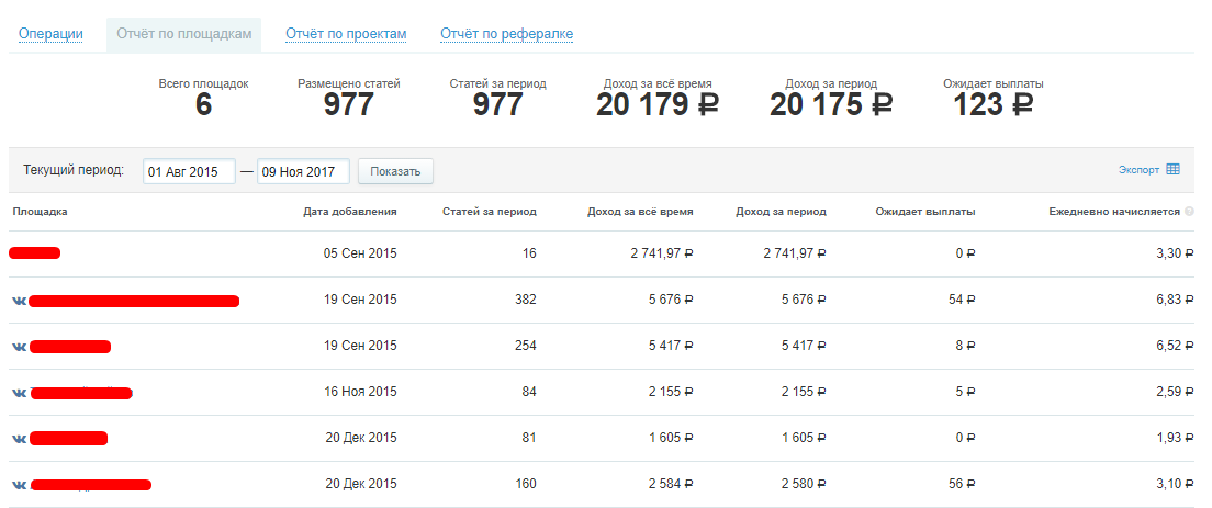 Сколько я зарабатываю с Webartex