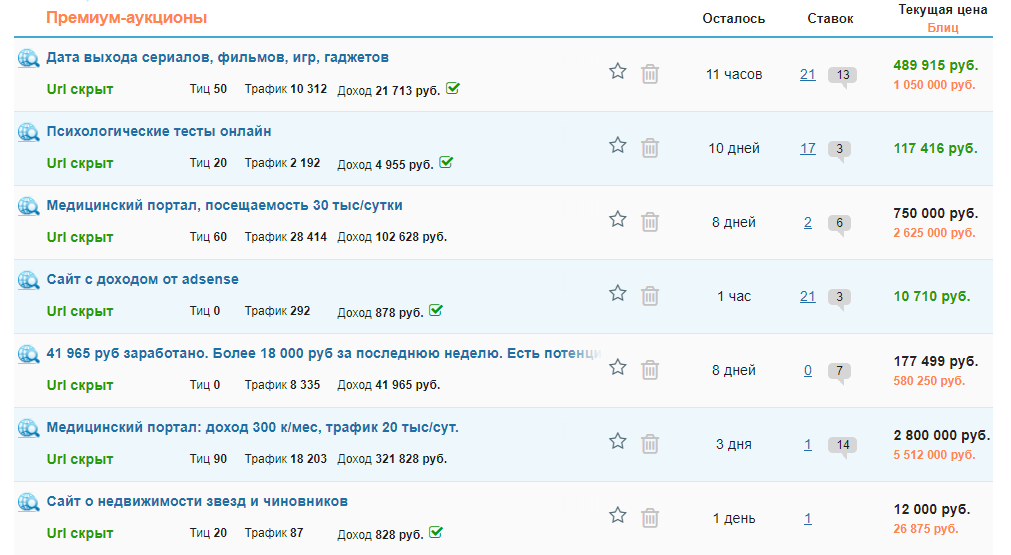 Аукционы Телдери по продаже сайтов
