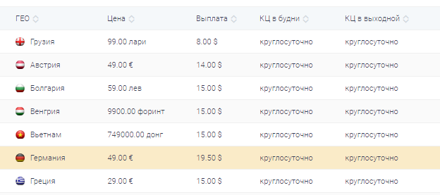 География, работа колл-центра в партнерке CPAgetti