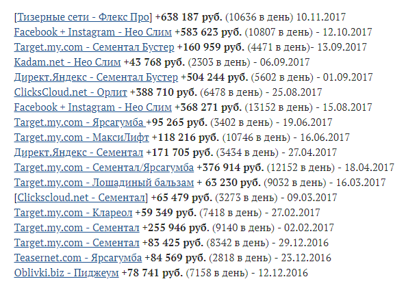 Кейсы от Доктор Кэша Кейсы от Доктор Кэша