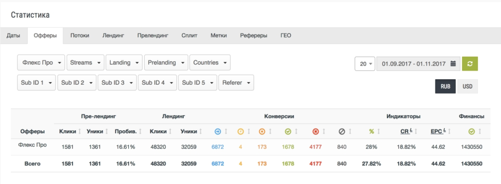 Кейс по удачному конверту из тизерных сетей в Dr.Cash Кейс по удачному конверту из тизерных сетей в Dr.Cash