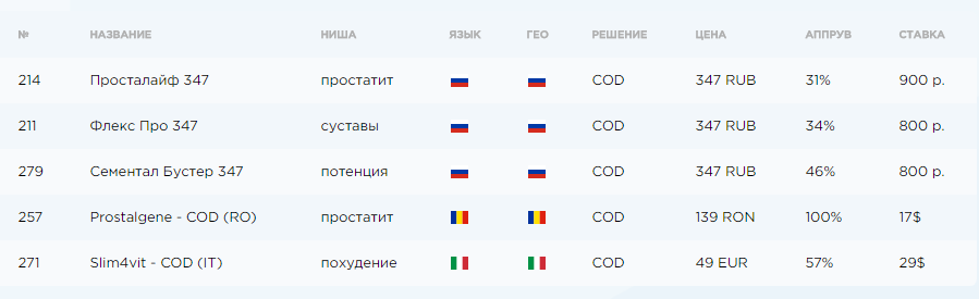 dr cash топ офферов dr cash топ офферов