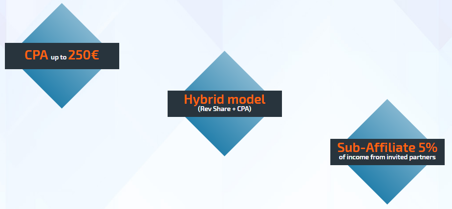 Модели оплаты в Playattack