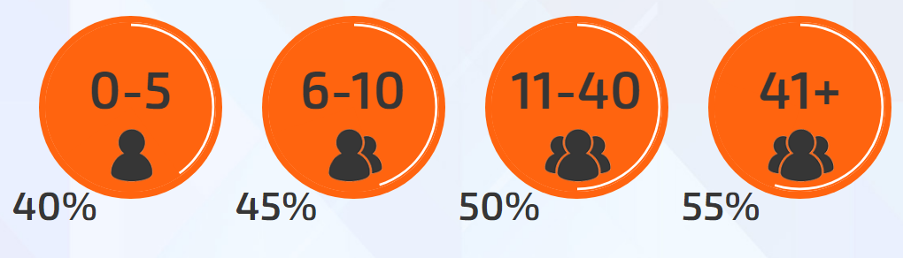 Отчисления партнерам