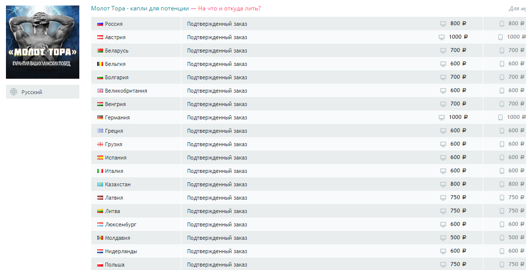 География офферов