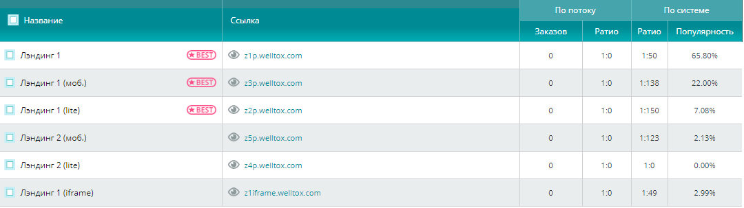 Выбор лендинга