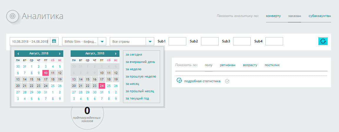 Аналитика в Shakes.pro