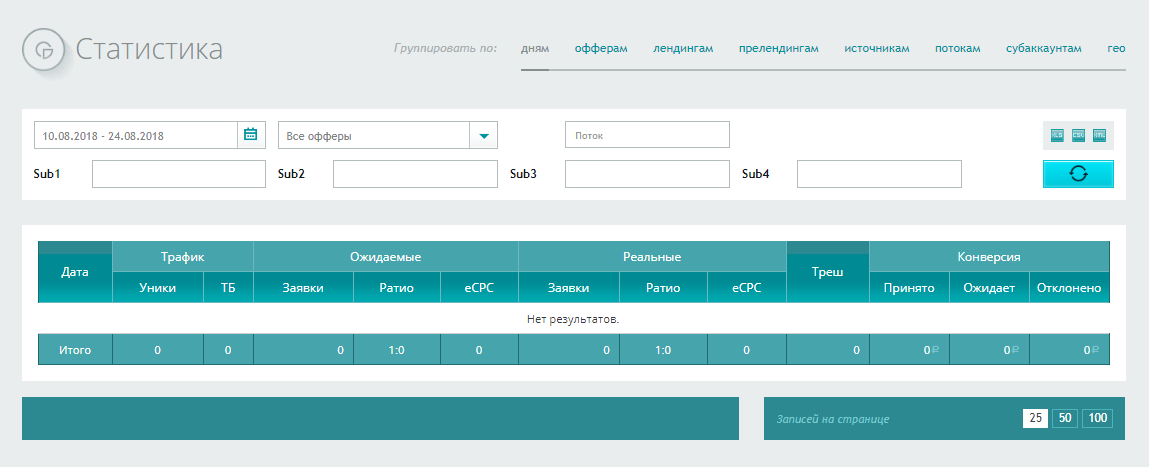 Аналитика в Shakes.pro