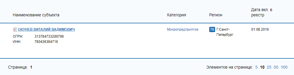 ИП Виталий Окунев