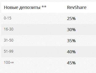poshfriends динамическая ревшара