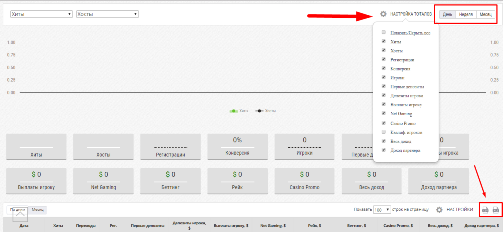 poshfriends раздел статистики