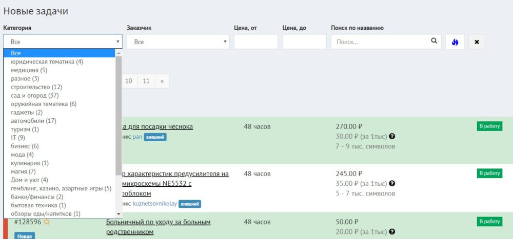 who стоимость статей