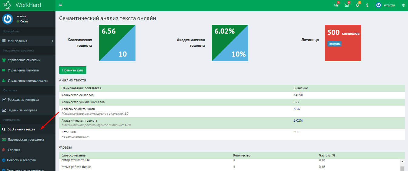 who сео анализ текста