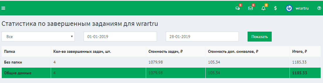 workhard-online статистика по расходам