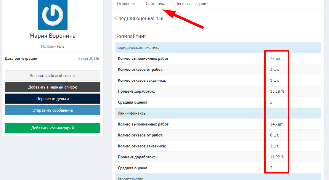 Workhard.Online - статистика автора