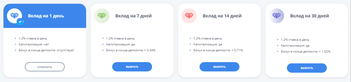 Тарифы Future Technologies Company