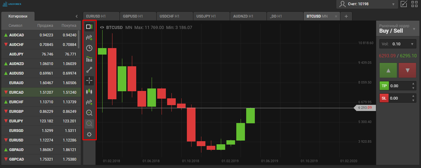 axeforex - инструменты на графике