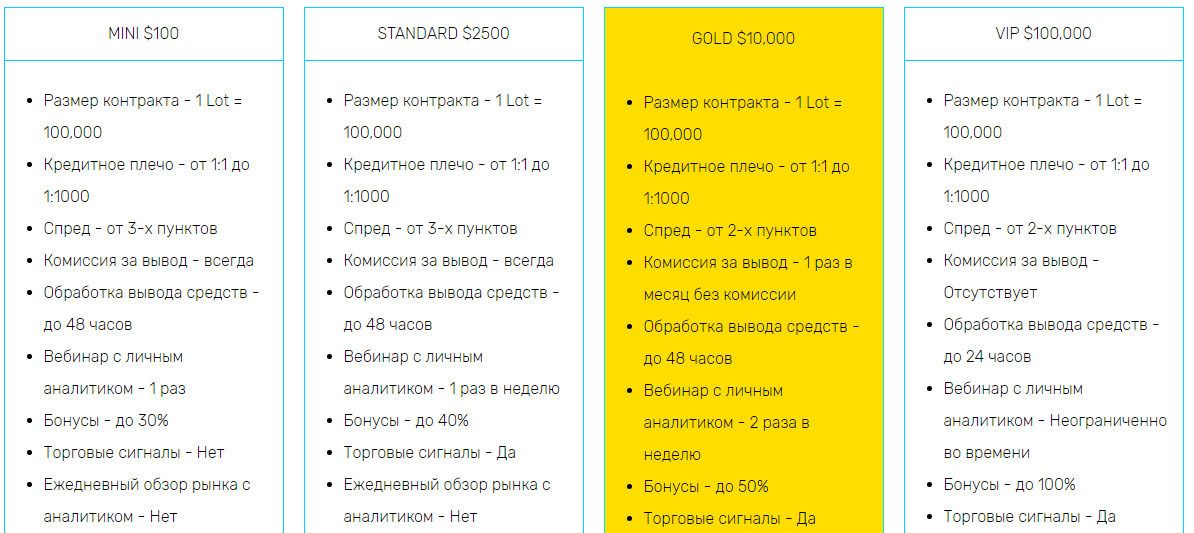 axeforex, типы счетов брокера