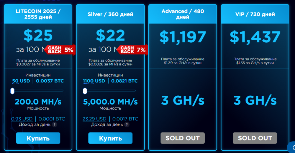 cryptouniverse тарифы