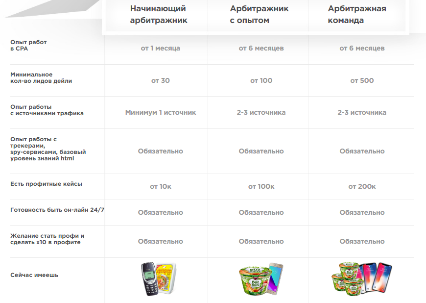 Luckyonline - как попасть в арбитражную команду