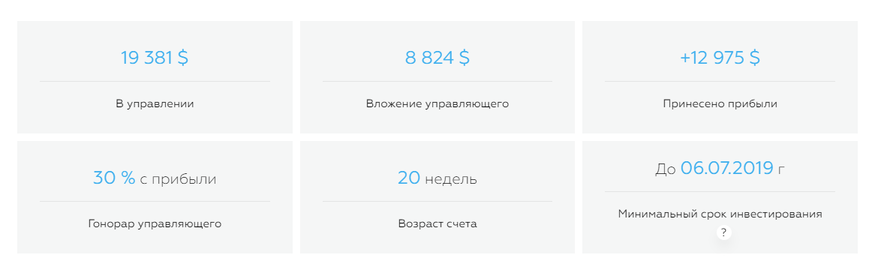 Статистика управляющего