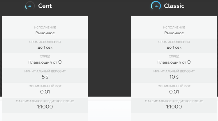 типы счетов