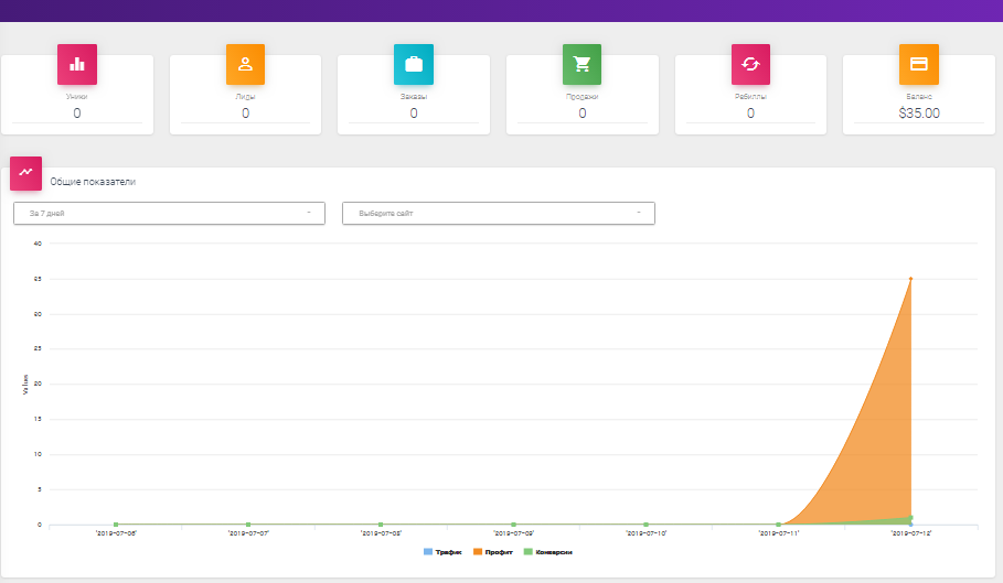 edu-money - общая статистика в dashboard 
