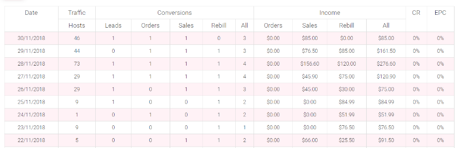 edu-money статистика трафика